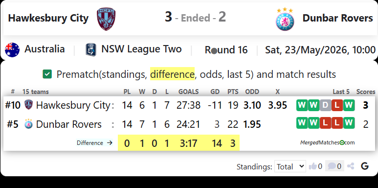 Hawkesbury City SC Vs Dunbar Rovers FC screenshot