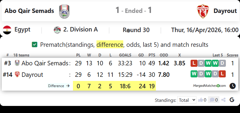 Abo Qair Semads Vs Dayrout screenshot