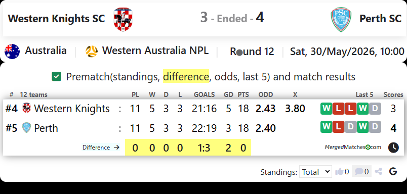 Western Knights SC Vs Perth SC screenshot