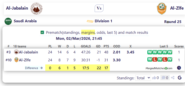 Al-Jabalain Vs Al-Zlfe screenshot