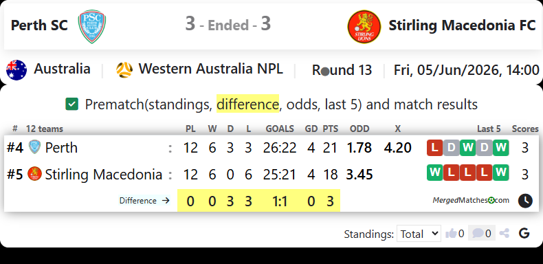 Perth SC Vs Stirling Macedonia FC screenshot