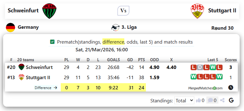Schweinfurt Vs Stuttgart II screenshot