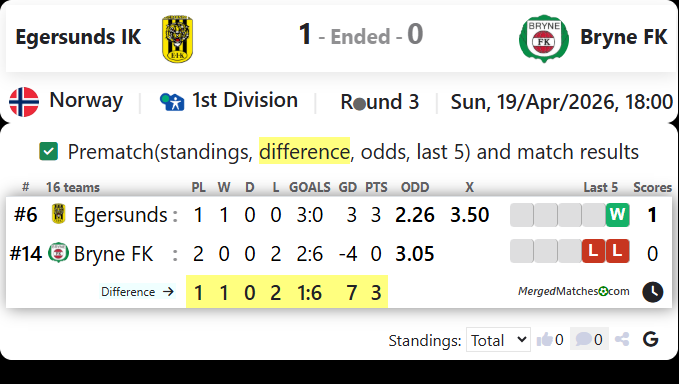 Egersunds IK Vs Bryne FK screenshot
