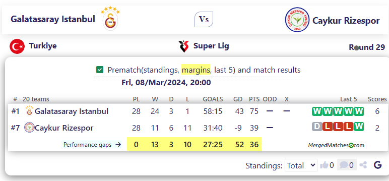 Galatasaray Istanbul Vs Caykur Rizespor screenshot