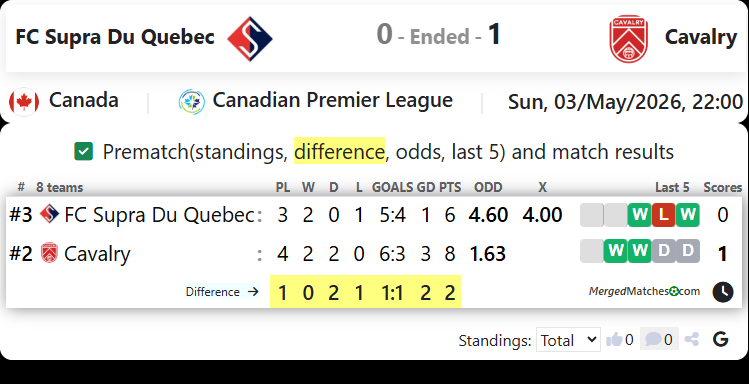 FC Supra Du Quebec Vs Cavalry screenshot
