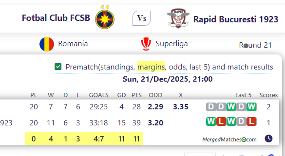 Fotbal Club FCSB Vs Rapid Bucuresti 1923 screenshot