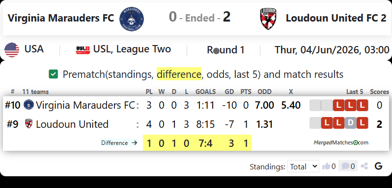 Virginia Marauders FC Vs Loudoun United FC 2 screenshot