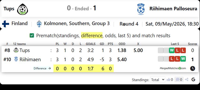 Tups Vs Riihimaen Palloseura screenshot