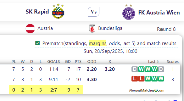 SK Rapid Vs FK Austria Wien screenshot