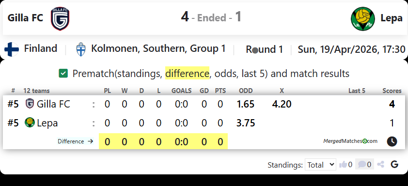 Gilla FC Vs Lepa screenshot