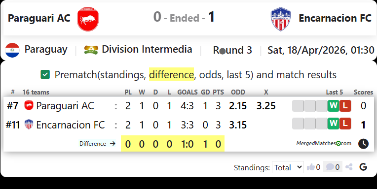 Paraguari AC Vs Encarnacion FC screenshot