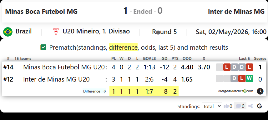Minas Boca Futebol MG Vs Inter de Minas MG screenshot