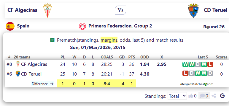 CF Algeciras Vs CD Teruel screenshot
