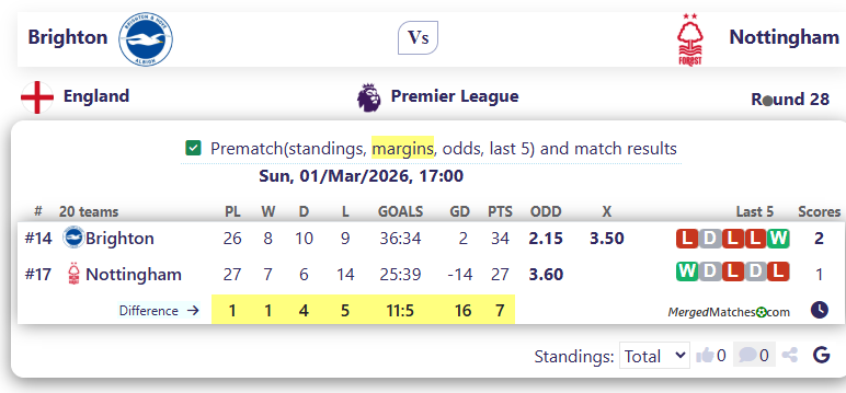 Brighton Vs Nottingham screenshot