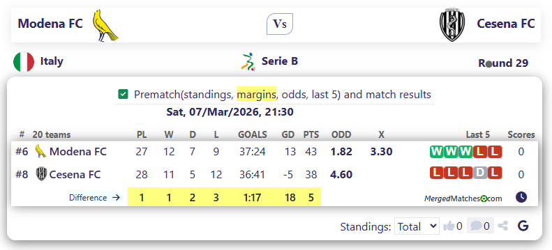Modena FC Vs Cesena FC screenshot