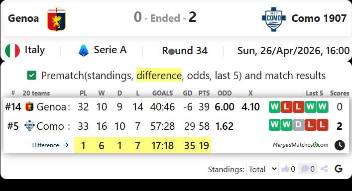 Genoa Vs Como 1907 screenshot