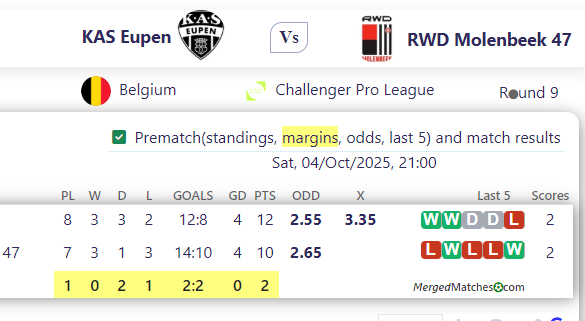 KAS Eupen Vs RWD Molenbeek 47 screenshot
