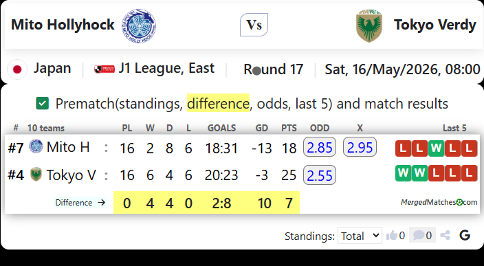 Mito Hollyhock Vs Tokyo Verdy screenshot