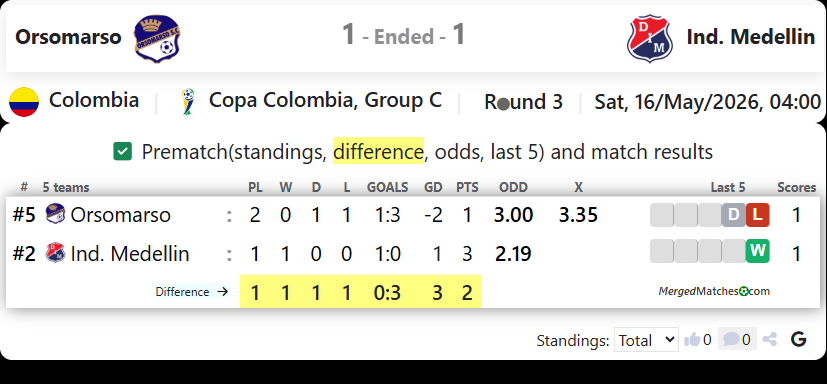 Orsomarso Vs Ind. Medellin screenshot