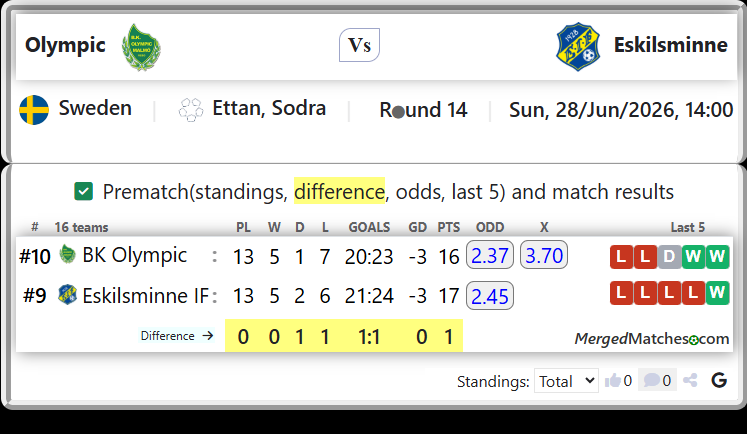 BK Olympic Vs Eskilsminne IF screenshot