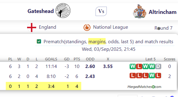 Gateshead FC Vs Altrincham FC screenshot