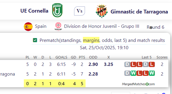 UE Cornella Vs Gimnastic de Tarragona screenshot