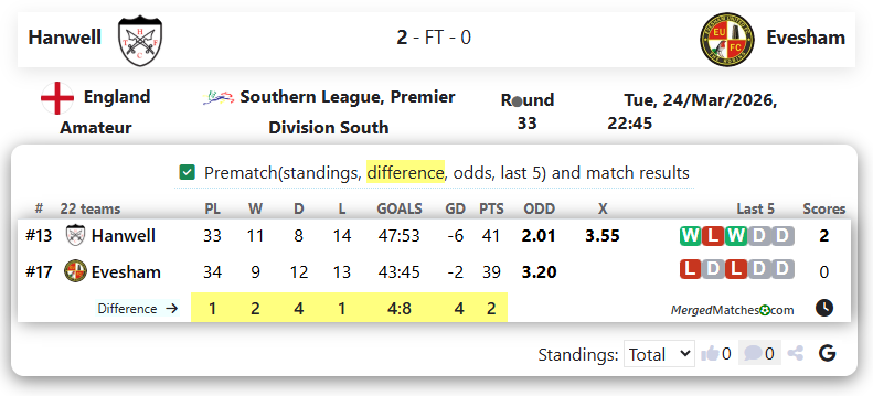 Hanwell Vs Evesham screenshot