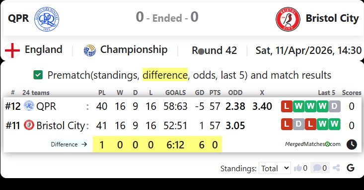 QPR Vs Bristol City screenshot