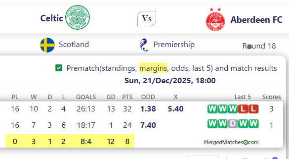 Celtic Vs Aberdeen FC screenshot