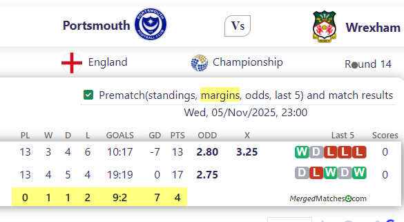 Portsmouth Vs Wrexham screenshot