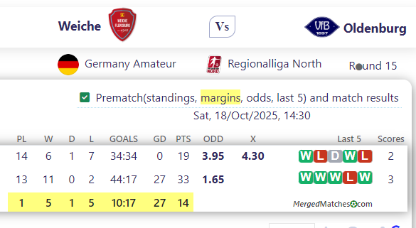 Weiche Vs Oldenburg screenshot