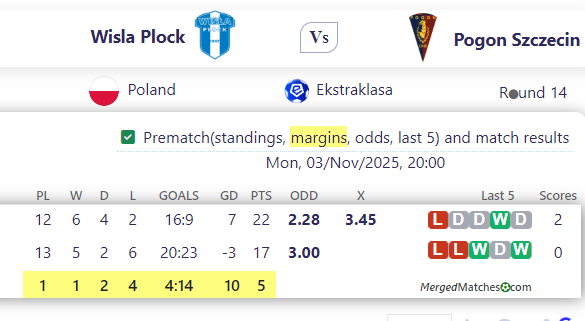 Wisla Plock Vs Pogon Szczecin screenshot
