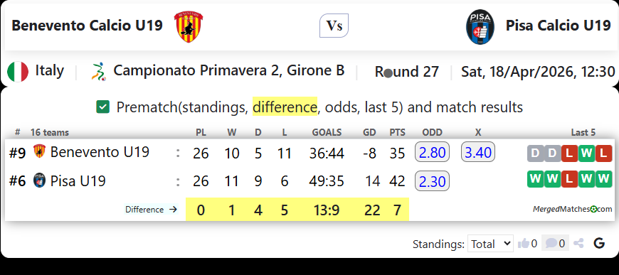 Benevento Calcio U19 Vs Pisa Calcio U19 screenshot
