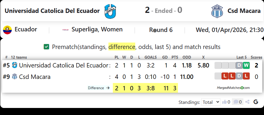 Universidad Catolica Del Ecuador Vs Csd Macara screenshot