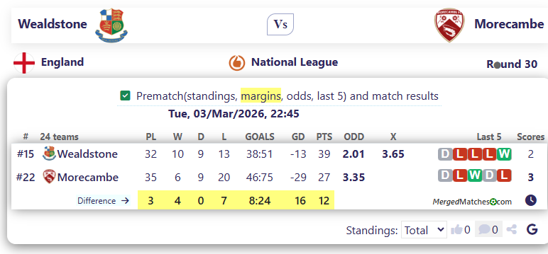 Wealdstone Vs Morecambe screenshot