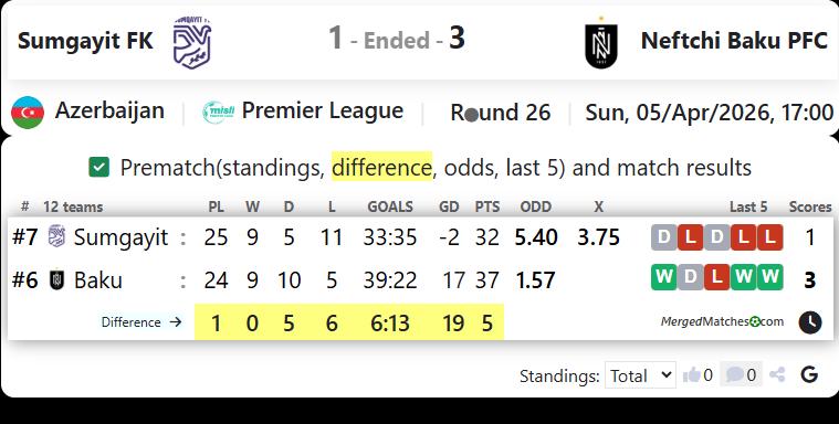 Sumgayit FK Vs Neftchi Baku PFC screenshot