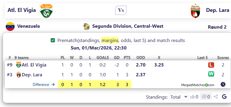 Atl. El Vigia Vs Dep. Lara screenshot