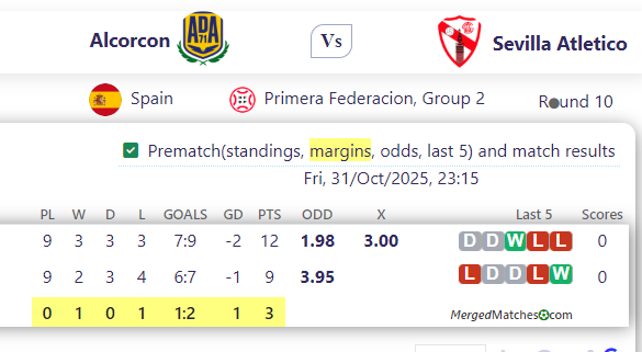Alcorcon Vs Sevilla Atletico screenshot
