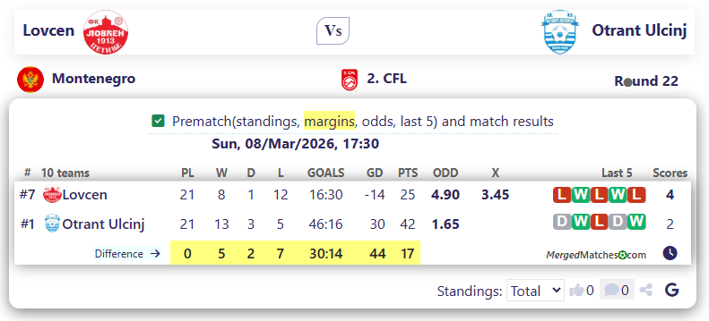Lovcen Vs Otrant Ulcinj screenshot