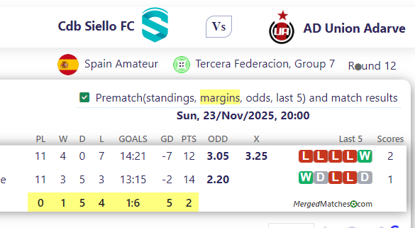 Cdb Siello FC Vs AD Union Adarve screenshot