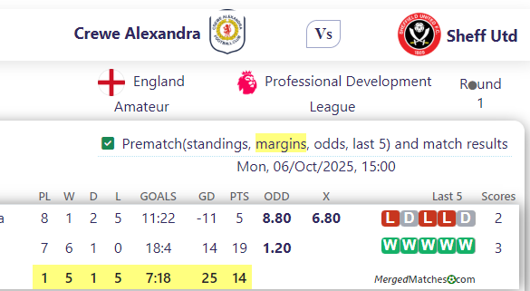 Crewe Alexandra Vs Sheff Utd screenshot