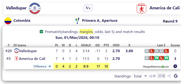 Valledupar Vs America de Cali screenshot