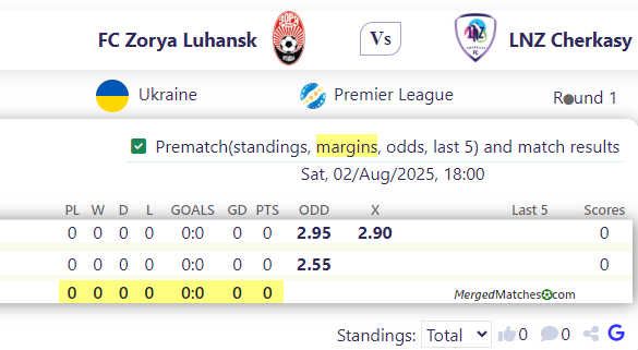 FC Zorya Luhansk Vs LNZ Cherkasy screenshot