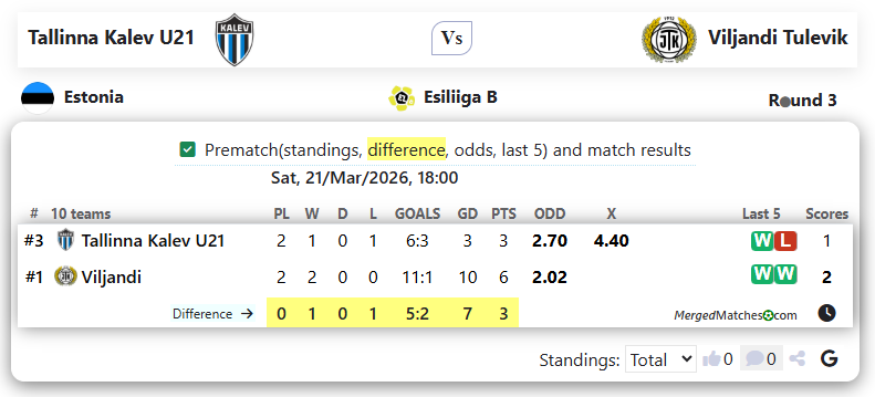 Tallinna Kalev U21 Vs Viljandi Tulevik screenshot