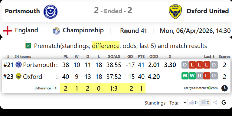 Portsmouth Vs Oxford United screenshot