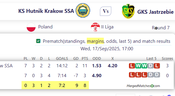KS Hutnik Krakow SSA Vs GKS Jastrzebie screenshot