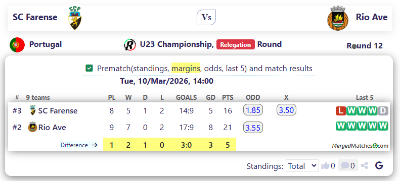 SC Farense Vs Rio Ave screenshot