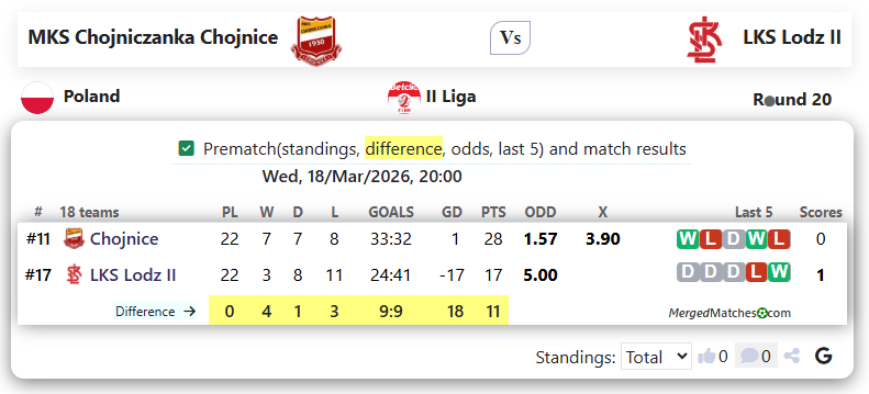 MKS Chojniczanka Chojnice Vs LKS Lodz II screenshot