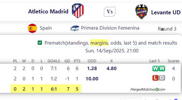 Atletico Madrid Vs Levante UD screenshot