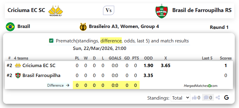 Criciuma EC SC Vs Brasil de Farroupilha RS screenshot